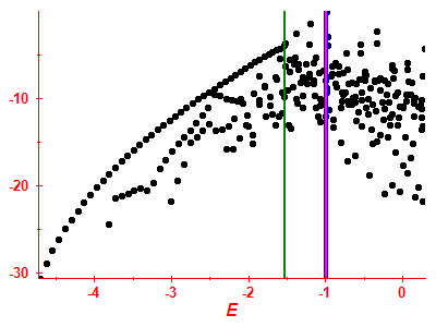 Strength function log